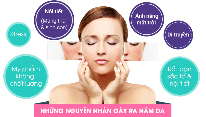 PHÒNG KHÁM DA LIỄU VÀ THẨM MỸ PGS.TS.BS LÊ NGỌC DIỆP