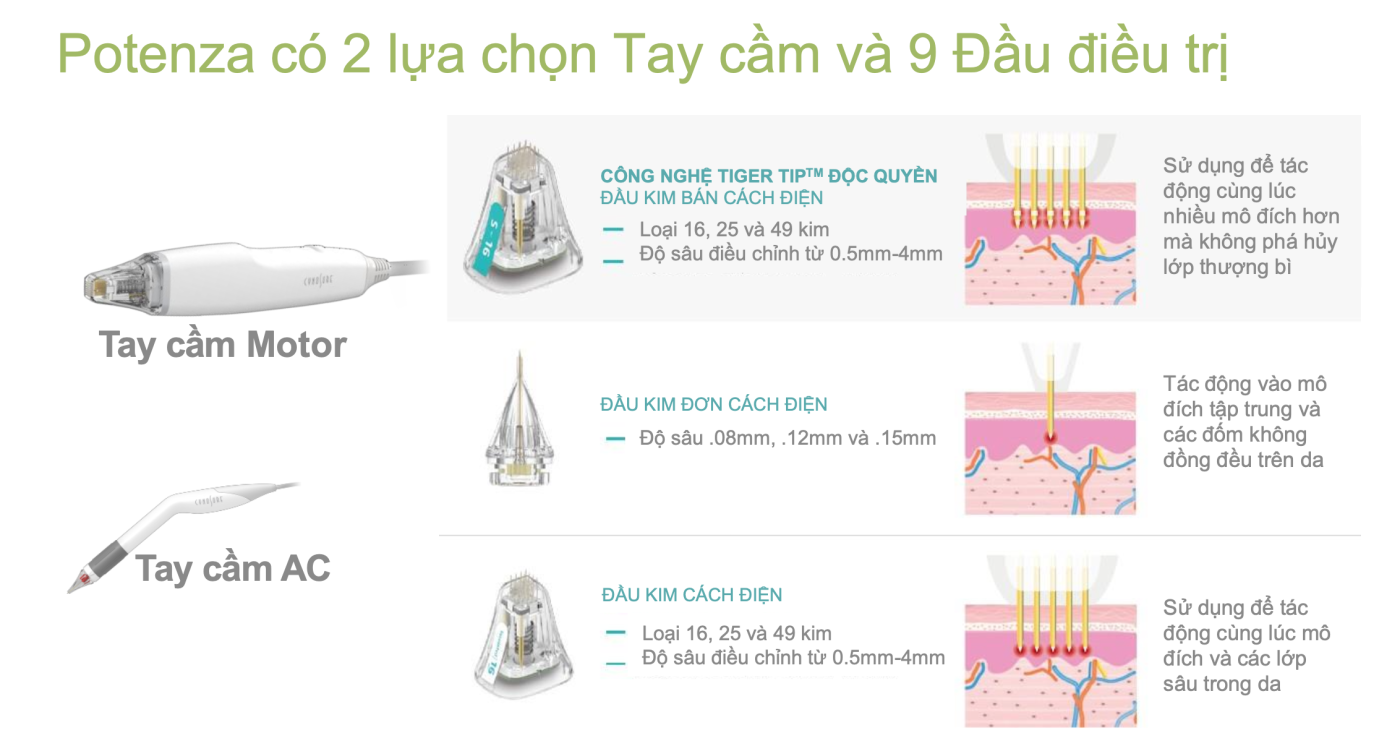 PHÒNG KHÁM DA LIỄU VÀ THẨM MỸ PGS.TS.BS LÊ NGỌC DIỆP