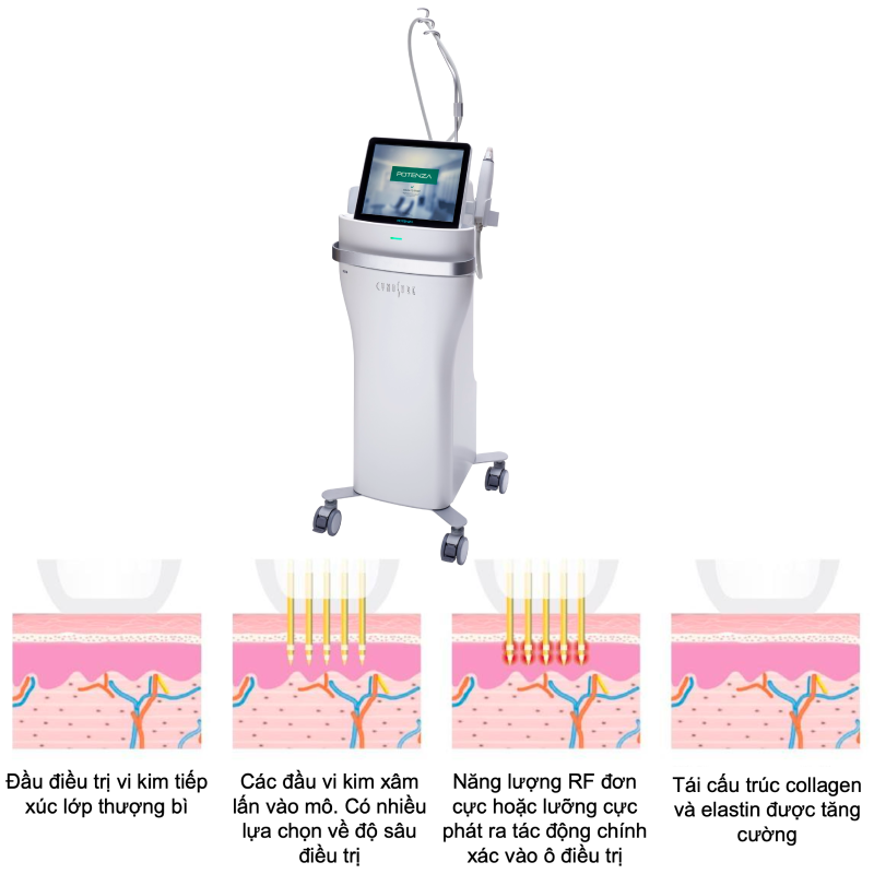PHÒNG KHÁM DA LIỄU VÀ THẨM MỸ PGS.TS.BS LÊ NGỌC DIỆP