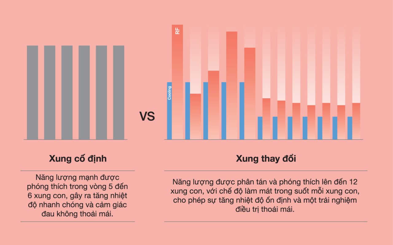 PHÒNG KHÁM DA LIỄU VÀ THẨM MỸ PGS.TS.BS LÊ NGỌC DIỆP