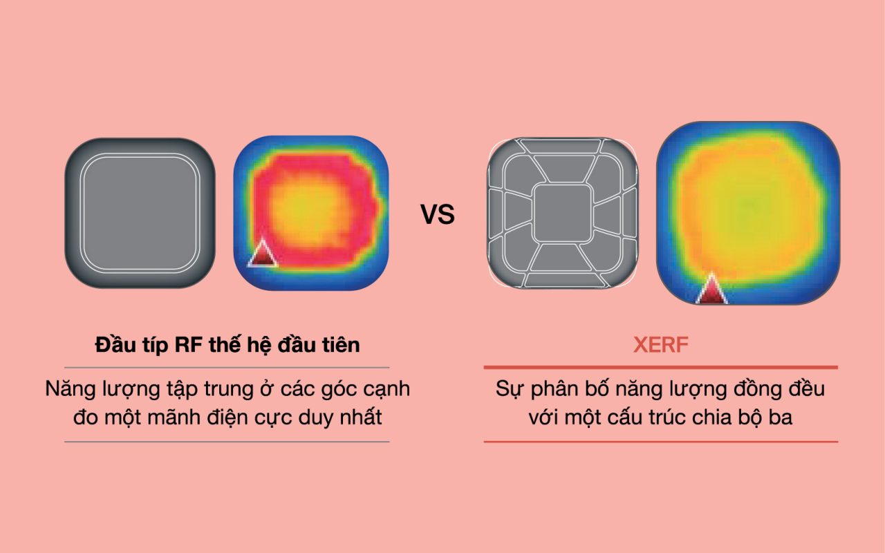 PHÒNG KHÁM DA LIỄU VÀ THẨM MỸ PGS.TS.BS LÊ NGỌC DIỆP