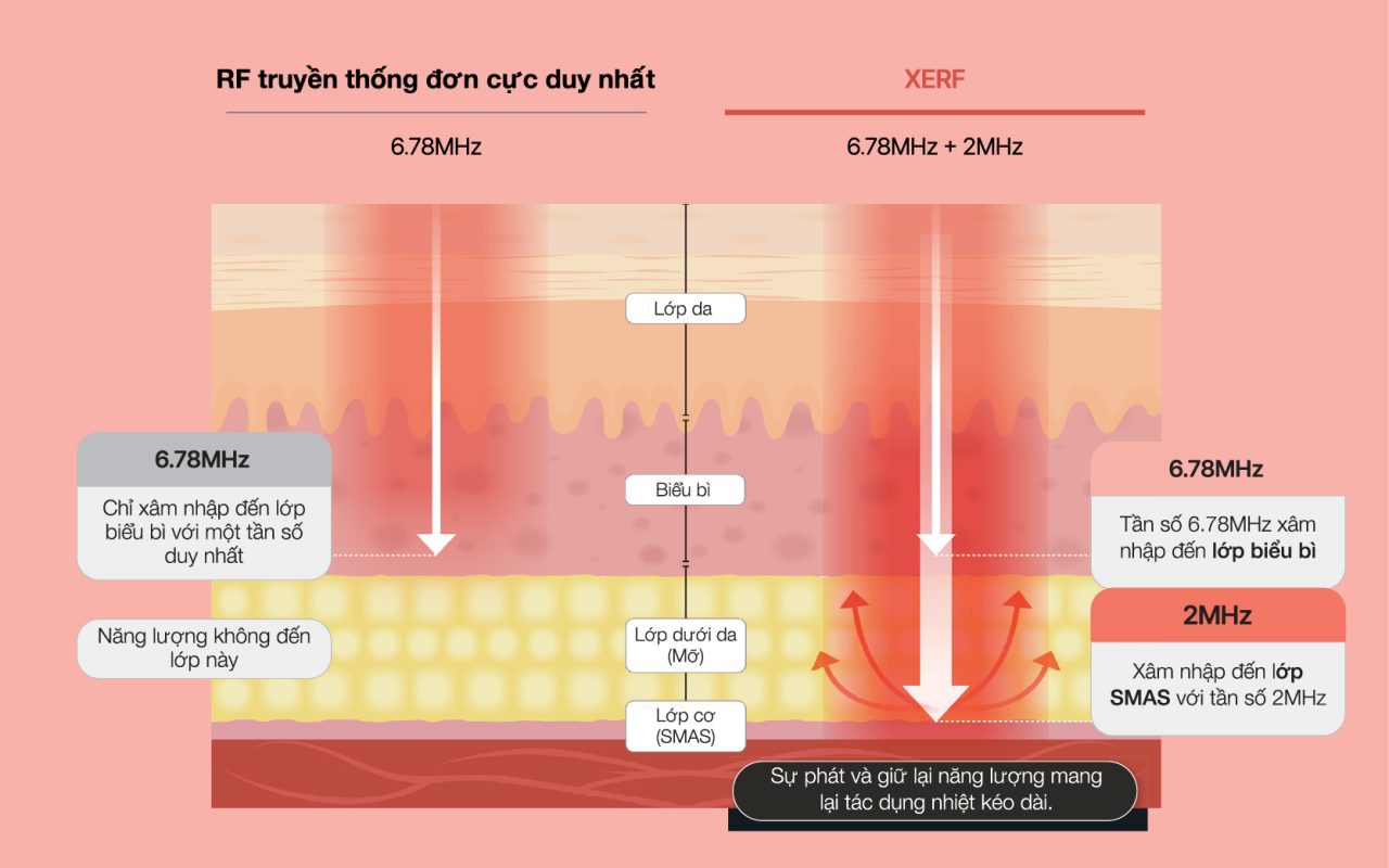 PHÒNG KHÁM DA LIỄU VÀ THẨM MỸ PGS.TS.BS LÊ NGỌC DIỆP